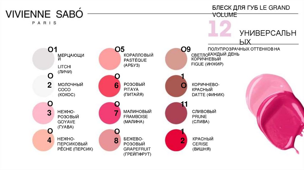 Vivienne Sabo Блеск для губ Le Grand Volume